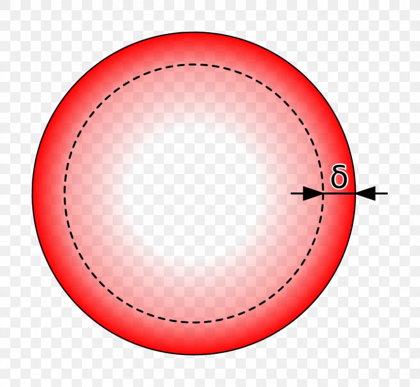 Skin Effect Alternating Current Electric Current Current Density Electrical Conductor, PNG, 832x768px, Skin Effect, Alternating Current, Ball, Cross Section, Current Density Download Free