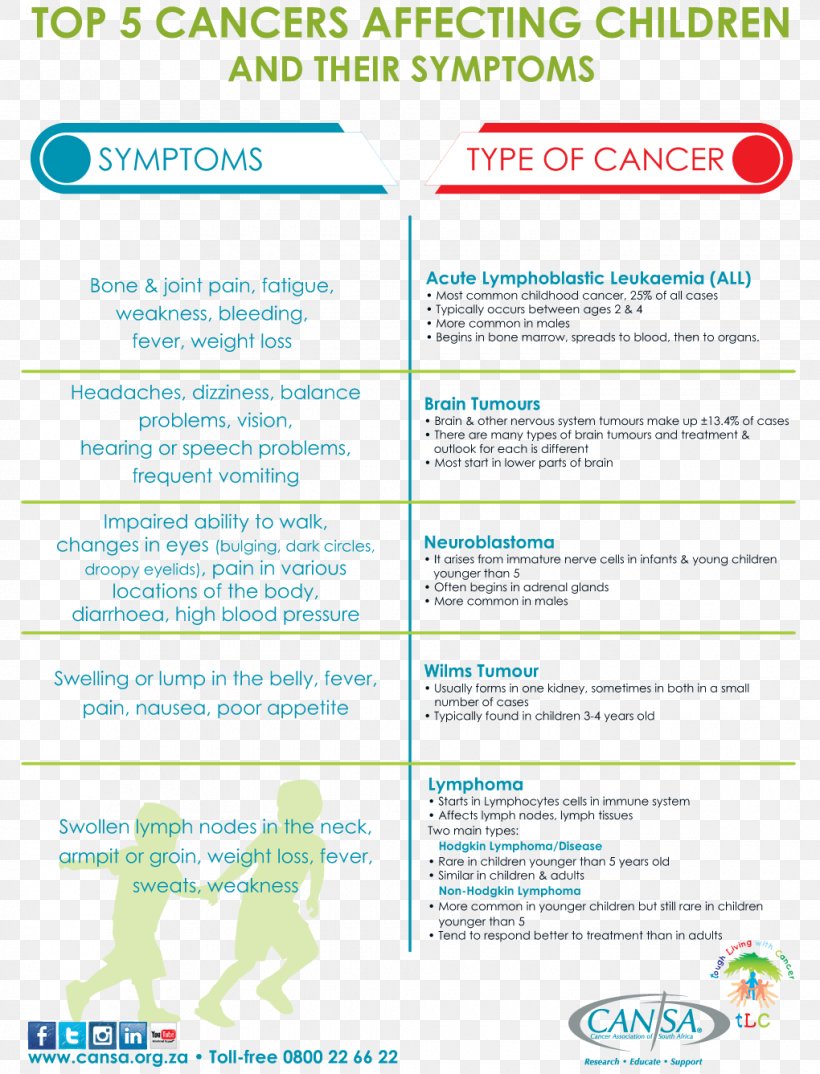 Childhood Cancer Lymphoma World Cancer Day, PNG, 1020x1337px, Cancer, Aandoening, American Cancer Society, Area, Brand Download Free