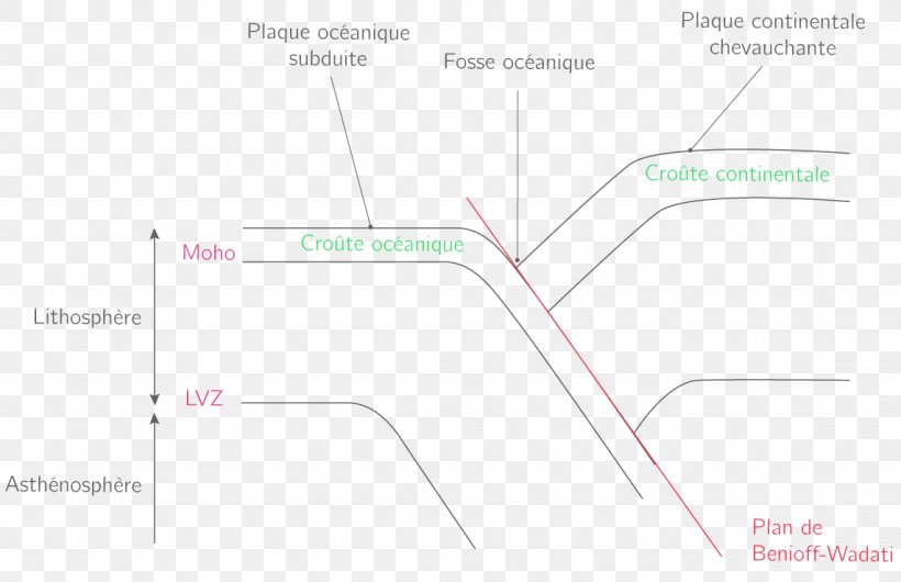 Product Design Line Map Angle, PNG, 1143x740px, Map, Area, Diagram, Tuberculosis Download Free