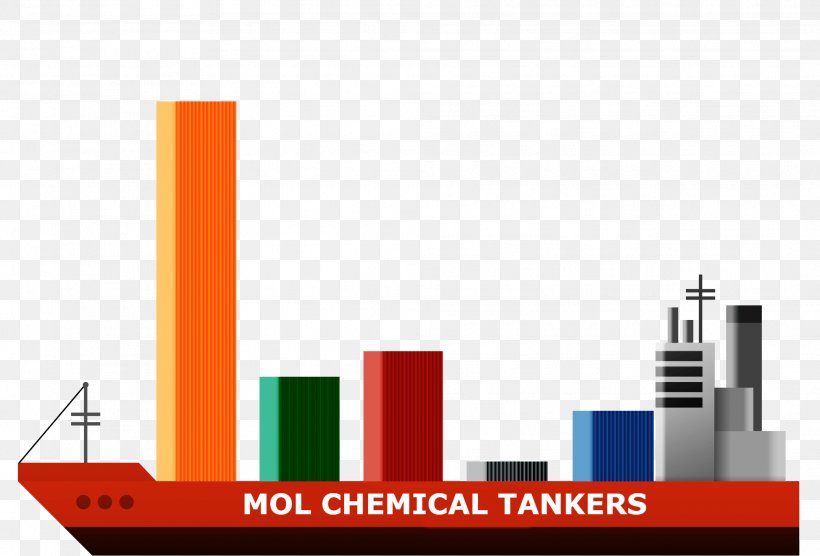 Chemical Tanker Cargo Oil Chemistry, PNG, 2019x1371px, Chemical Tanker, Animal Fat, Bioproducts, Brand, Cargo Download Free