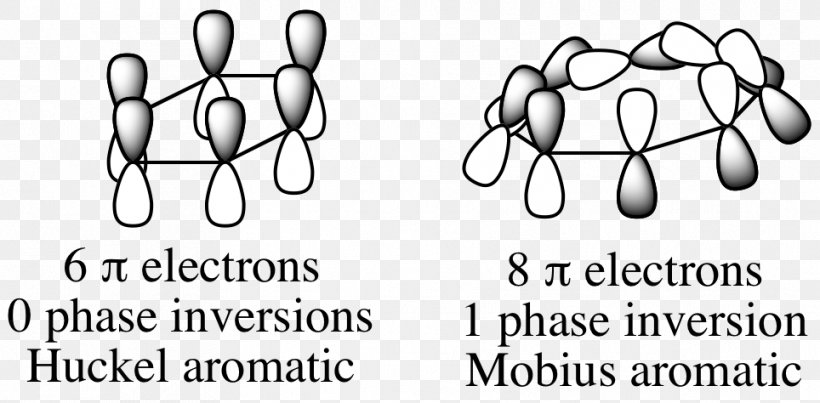 Woodward–Hoffmann Rules Möbius Aromaticity Möbius–Hückel Concept Hückel Method Pericyclic Reaction, PNG, 964x474px, Watercolor, Cartoon, Flower, Frame, Heart Download Free