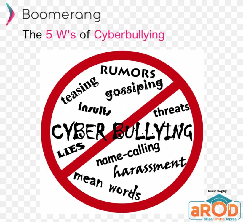 Social Bullying Cyberbullying Don't Be A Cyberbully School Bullying, PNG, 875x801px, Social Bullying, Area, Blog, Brand, Bullying Download Free