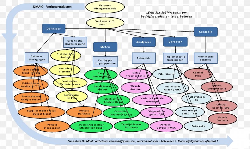 Diagram Organism Line, PNG, 3000x1800px, Diagram, Area, Communication, Organism, Text Download Free