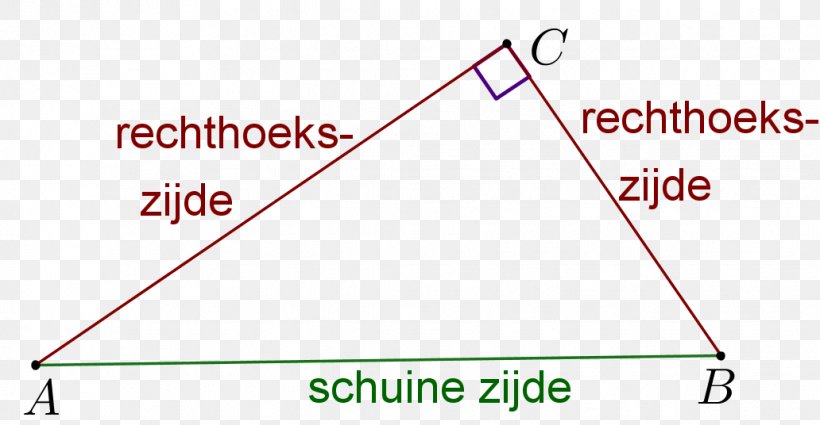 Pythagorean Theorem Triangle Hypotenuse Mathematics, PNG, 1032x536px, Pythagorean Theorem, Area, Diagram, Face, Hypotenuse Download Free