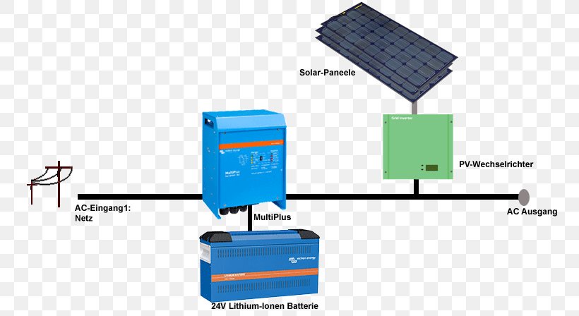 Victron Energy Lithium-Ion Battery 24V Electric Battery Lithium Battery Victron Energy B.V. Machine, PNG, 779x448px, Electric Battery, Diagram, Engineering, Hardware, Kilowatt Hour Download Free