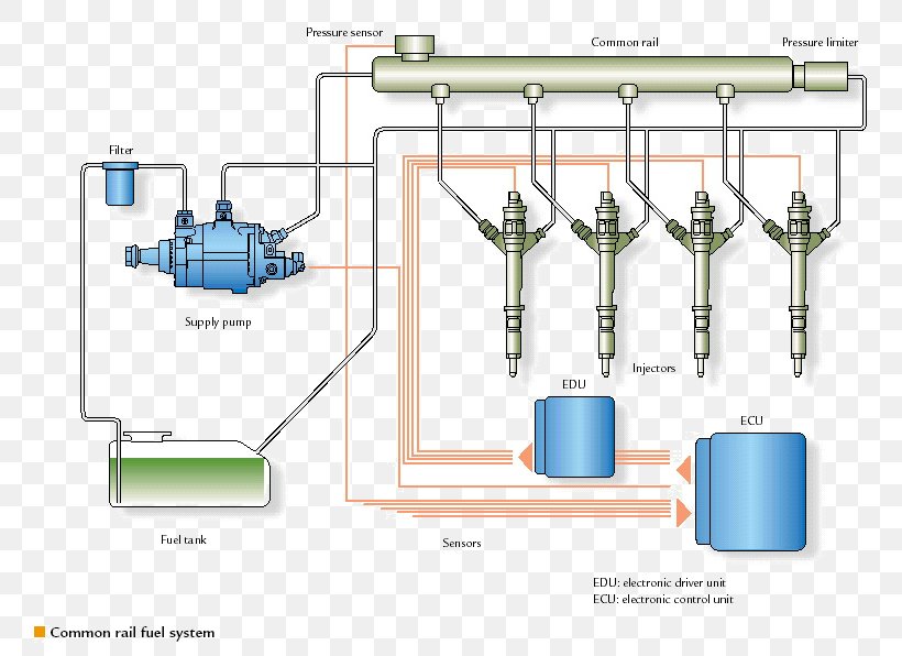 Diesel Engine Diagram Diagram Diesel Engine Engineering