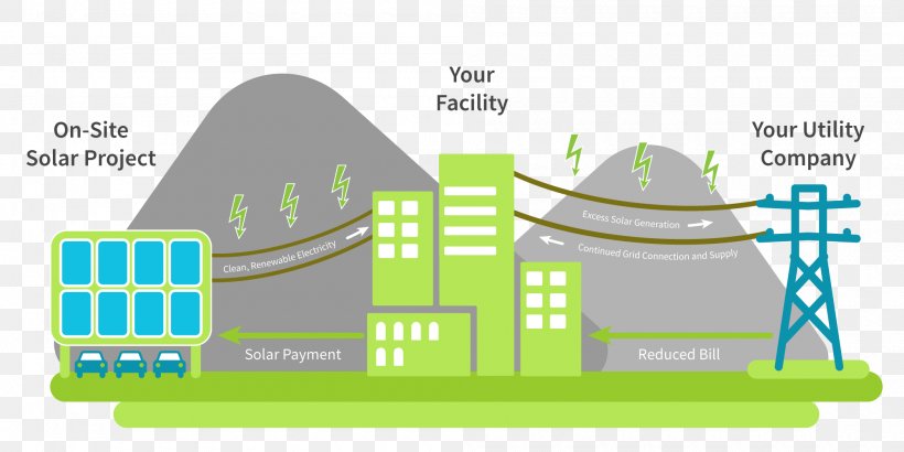 Solar Energy Diagram System Solar Power, PNG, 2000x1000px, Solar Energy, Area, Brand, Diagram, Economies Of Scale Download Free