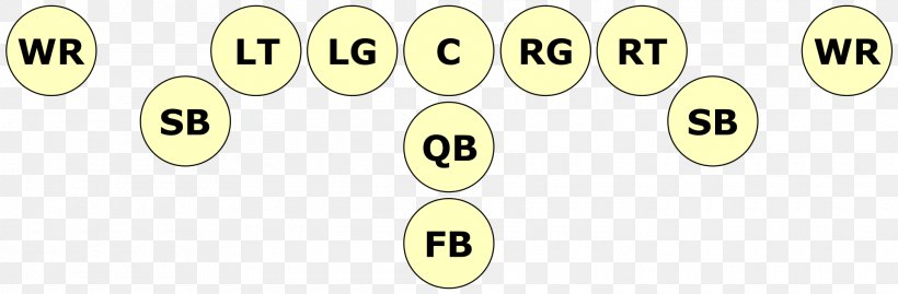 American Football Positions Slotback Formation Quarterback, PNG, 1920x630px, American Football, American Football Positions, Area, Down, Emoticon Download Free
