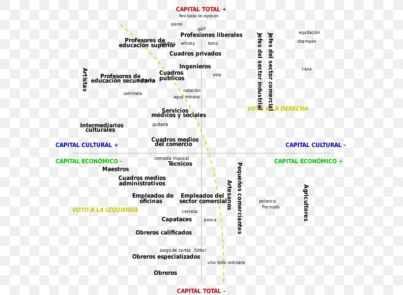 Field Cultural Capital Social Space Social Theory, PNG, 600x600px, Field, Area, Capital, Concept, Cultural Capital Download Free