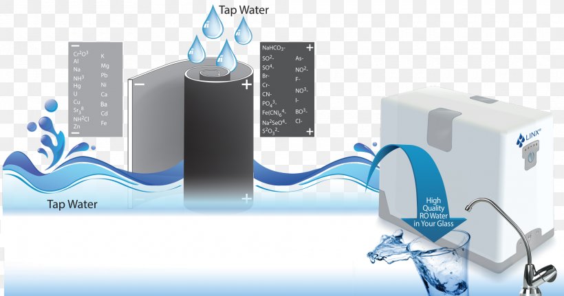 Water Filter Water Purification Water Treatment Drinking Water, PNG, 2000x1052px, Water, Brand, Communication, Drinking Water, Electronics Download Free