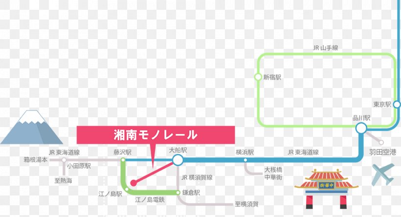 Shōnan-Enoshima Station Ōfuna Station Shonan Monorail, PNG, 960x520px, Enoshima, Area, Brand, Computer Program, Diagram Download Free