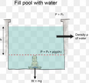 Pneumatics Symbol Air Fluid Pressure, PNG, 1280x706px, Pneumatics, Air ...