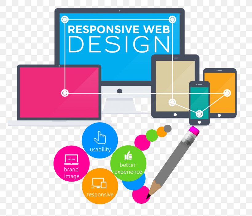 Web Development Responsive Web Design, PNG, 768x703px, Web Development, Area, Brand, Communication, Digital Agency Download Free