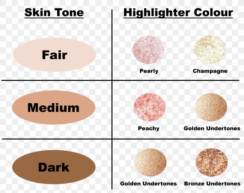 Human Skin Color Highlighter Png 996x790px Human Skin Color