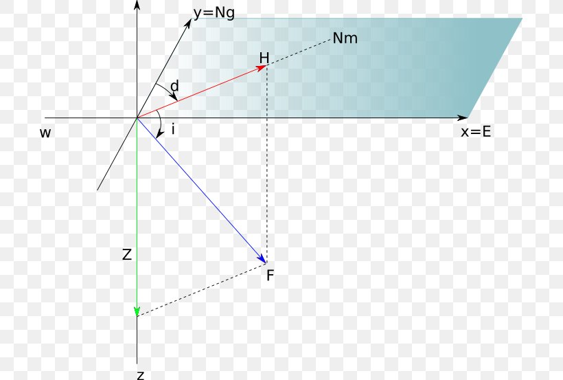 Line Point Angle, PNG, 703x553px, Point, Area, Diagram, Parallel, Rectangle Download Free