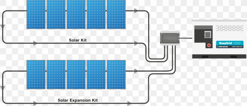 Battery Charger Solar Energy Electric Battery System, PNG, 930x400px, Battery Charger, Area, Data, Electric Battery, Electric Energy Consumption Download Free