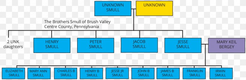 Brush Valley YouTube Chester County, Pennsylvania Computer Program, PNG, 998x328px, Youtube, Area, Blue, Brand, Brothers Download Free
