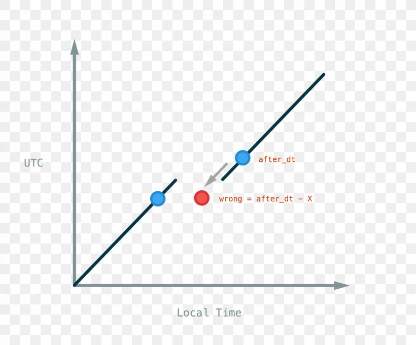 Line Angle Point Product Design, PNG, 1617x1341px, Point, Diagram, Microsoft Azure, Sky, Sky Limited Download Free