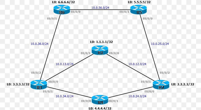 Multiprotocol Label Switching Computer Network Metropolitan Area Network Corporate Network Virtual Private LAN Service, PNG, 763x451px, Multiprotocol Label Switching, Area, Blue, Computer, Computer Network Download Free