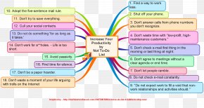 Takenlijst Project Management Leadership PNG