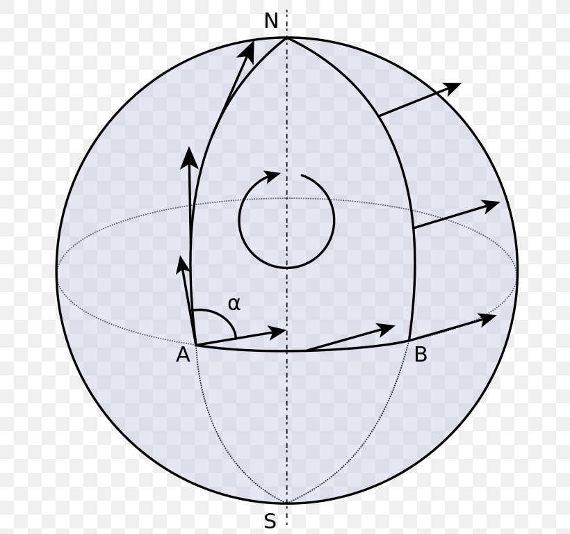 Parallel Transport Euclidean Space Connection Manifold, PNG, 687x768px, Parallel Transport, Area, Connection, Covariant Derivative, Curvature Download Free