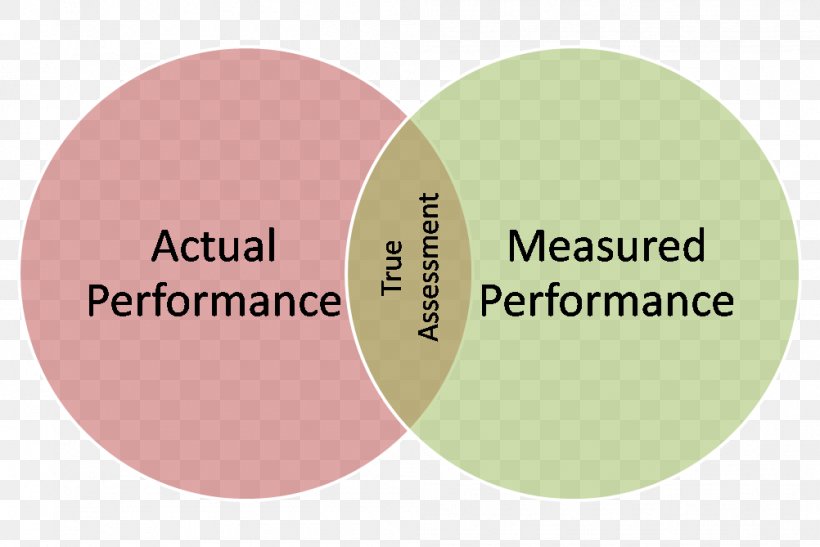 Marketing Performance Measurement Performance Management, PNG, 1002x669px, Performance Measurement, Brand, Business Process, Control, Goal Download Free