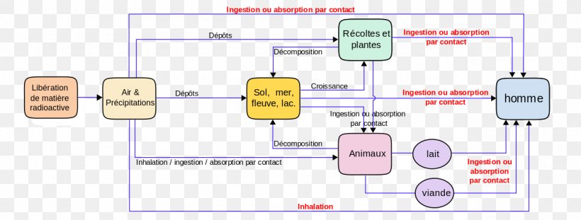 Three Mile Island Accident Work Accident Nuclear And Radiation Accidents And Incidents Nuclear Power, PNG, 1280x486px, Three Mile Island Accident, Accident, Area, Communication, Diagram Download Free