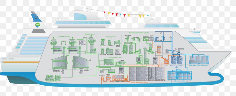 Cruise Ship Wastewater Waste Management Sewage Treatment, PNG, 1600x652px, Cruise Ship, Aida Cruises, Area, China Wind Systems, Clean Technology Download Free