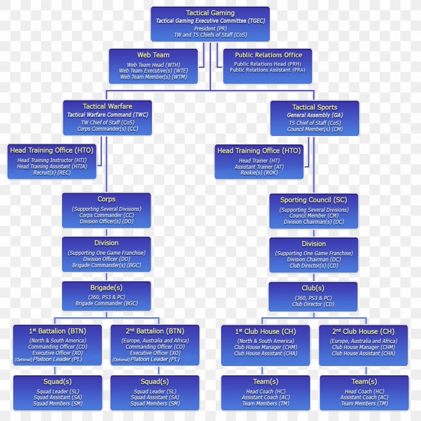 Organization E-procurement International English Language Testing System Computer Software, PNG, 950x950px, Organization, Brand, Computer Software, Contract Awarding, Diagram Download Free