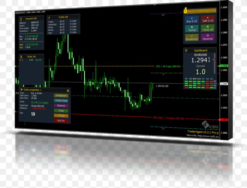 Foreign Exchange Market MetaTrader 4 Algorithmic Trading Finance, PNG, 1024x780px, Foreign Exchange Market, Algorithmic Trading, Audio Receiver, Binary Option, Candlestick Chart Download Free