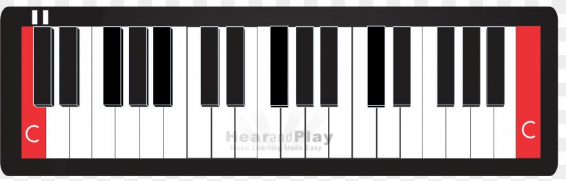 Nord Electro Electronic Musical Instruments Musical Keyboard Electronic Keyboard, PNG, 2566x824px, Nord Electro, Celesta, Digital Piano, Electric Instrument, Electric Piano Download Free