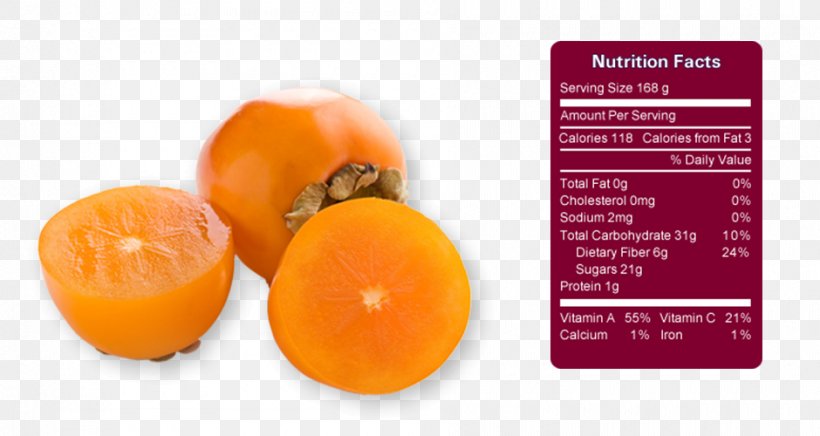 Nutrient Persimmon Superfood, PNG, 940x500px, Nutrient, Calorie, Carbohydrate, Cherry, Diospyros Download Free
