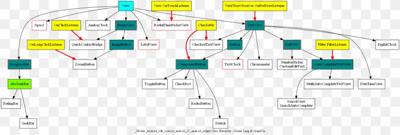 Product Design Brand Diagram, PNG, 1965x668px, Brand, Area, Diagram, Map, Material Download Free