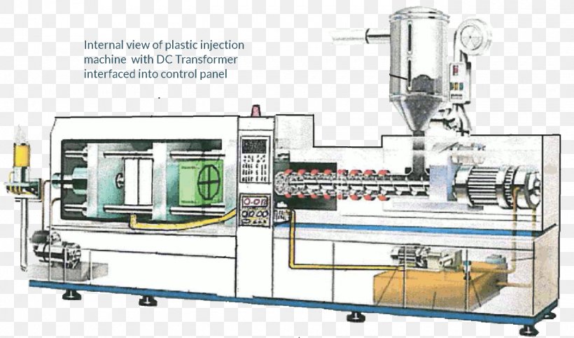 Injection Molding Machine Plastic Injection Moulding, PNG, 1500x885px, Machine, Canning, Engineering, Extrusion, Industry Download Free