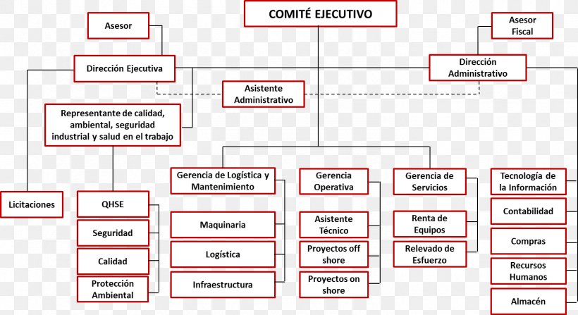 Organizational Chart Empresa Matrix Management, PNG, 1484x810px, Organization, Area, Brand, Business, Diagram Download Free