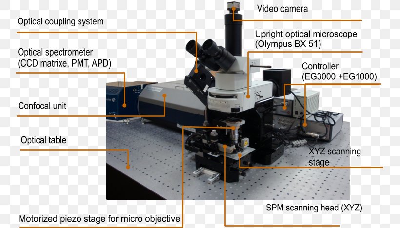 Scanning Probe Microscopy Scanning: The Journal Of Scanning Microscopies Scanning Electron Microscope, PNG, 753x468px, Scanning Probe Microscopy, Asphalt, Engineering, Machine, Market Download Free