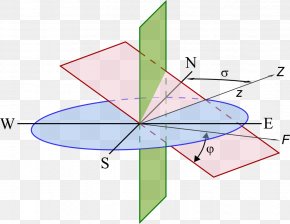 Strike And Dip Geology Dip Slope Diagram Horizontal Plane, PNG