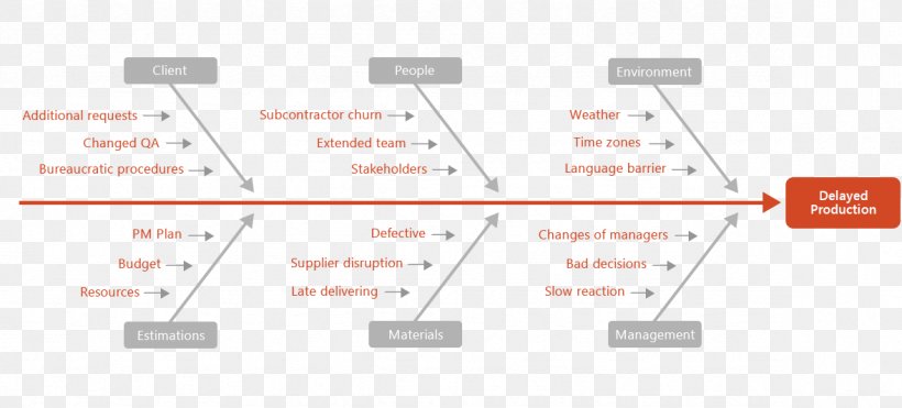 Document Line Angle, PNG, 1179x534px, Document, Area, Brand, Diagram, Material Download Free