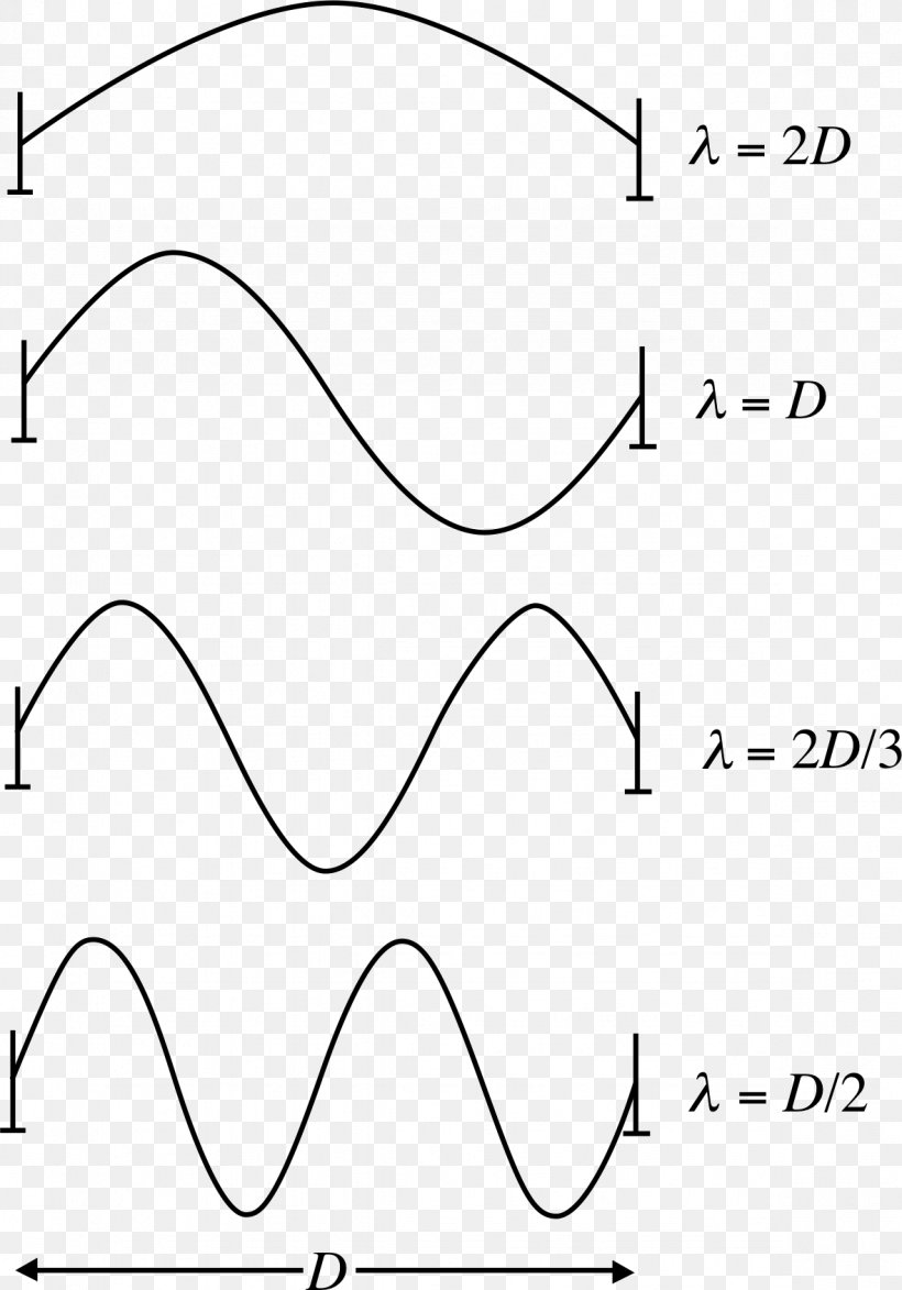 standing-wave-wave-function-wavelength-electronvolt-png-1181x1690px