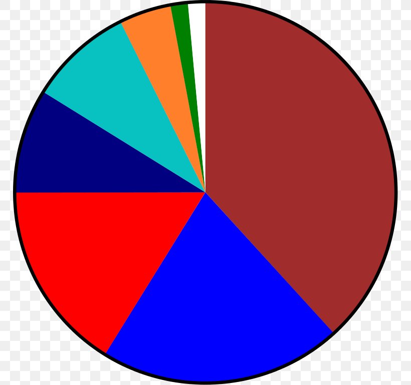 Circle State Polytechnic Of Malang Earth Point, PNG, 768x768px, State Polytechnic Of Malang, Area, Earth, Point, Symbol Download Free