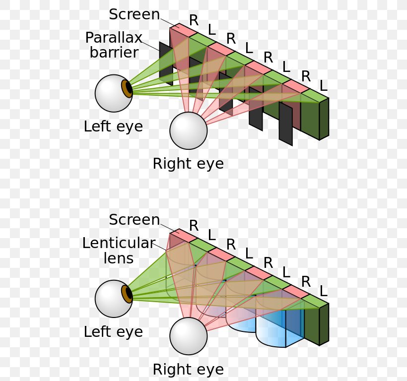 Parallax Barrier Autostereoscopy Lenticular Lens, PNG, 512x768px, 3d Film, Parallax Barrier, Area, Autostereoscopy, Diagram Download Free