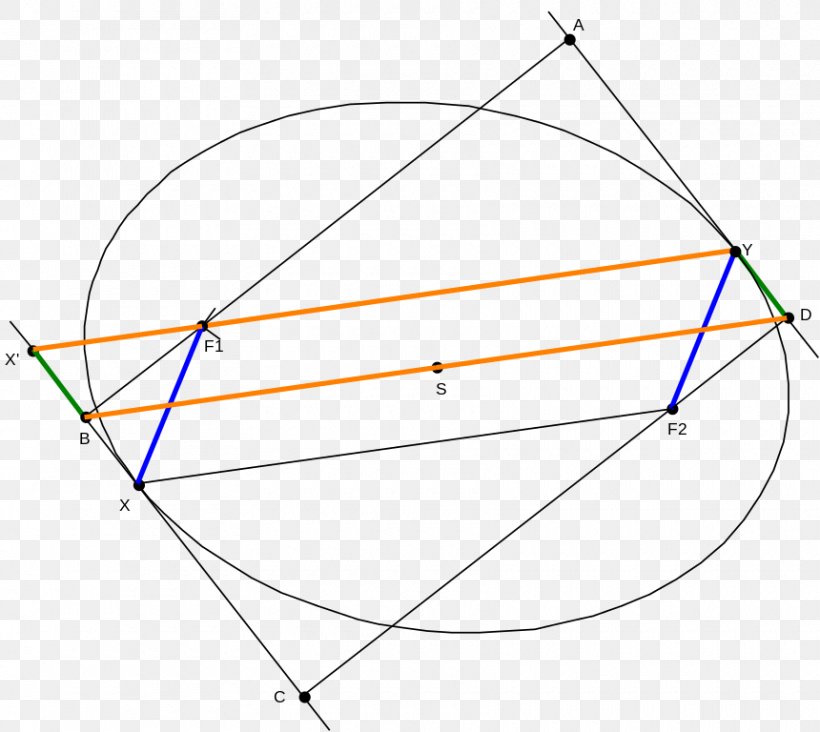 Triangle Geometry Ellipse Circle, PNG, 860x768px, Triangle, Area, Bounded Set, Conic Section, Curve Download Free