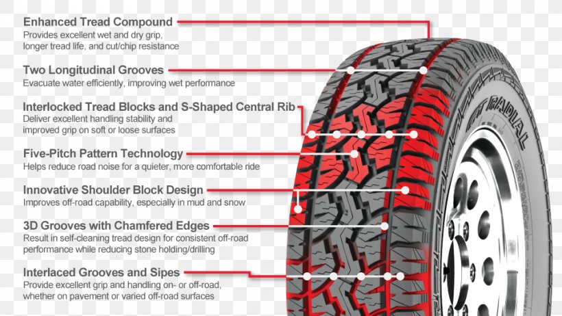 Tread Car Sport Utility Vehicle Radial Tire, PNG, 960x542px, Tread, Allterrain Vehicle, Auto Part, Automotive Tire, Automotive Wheel System Download Free