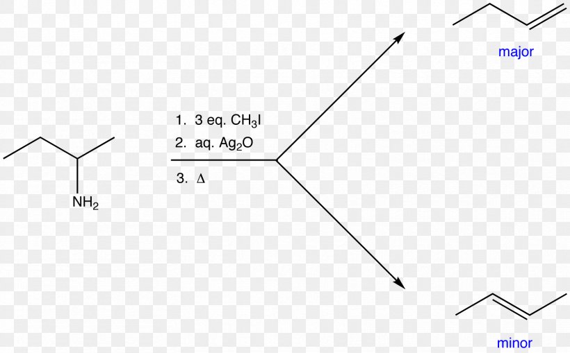 Hofmann Elimination Elimination Reaction Organic Chemistry Alkene Triangle, PNG, 1665x1035px, Hofmann Elimination, Alkene, Area, Base, Chemical Reaction Download Free