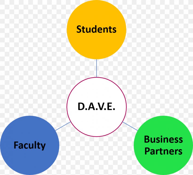 Brand Product Design Organization Line, PNG, 882x800px, Brand, Area, Communication, Diagram, Organization Download Free