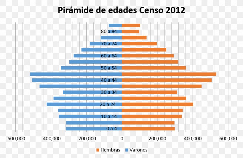 Cuban Parliamentary Election, 2018 Population Pyramid Venezuelan Parliamentary Election, 2015, PNG, 940x613px, Cuba, Area, Brand, Chart, Diagram Download Free