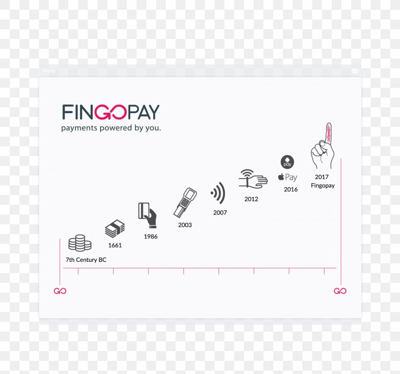 Payment System Fingerprint Supermarket Biometrics, PNG, 1606x1504px, Payment, Area, Biometrics, Brand, Costcutter Download Free