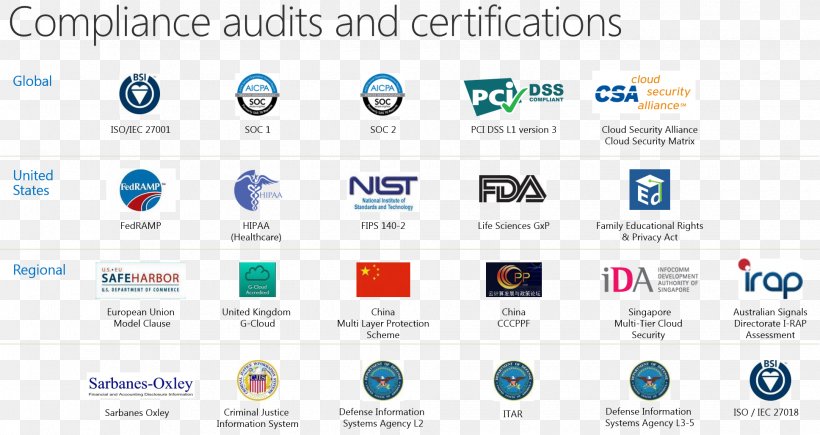 Microsoft Azure Cloud Computing Security Data Center, PNG, 1937x1028px, Microsoft Azure, Brand, Cloud Computing, Cloud Computing Security, Computer Download Free