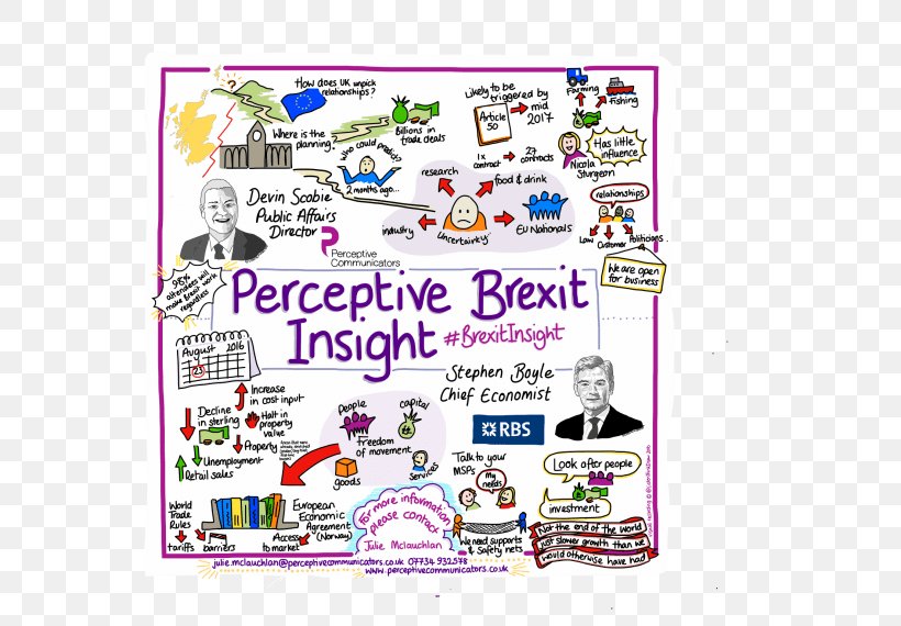 Perception Brexit Insight Perceptive Communicators Breakfast, PNG, 570x570px, Perception, Area, Armageddon, Brand, Breakfast Download Free