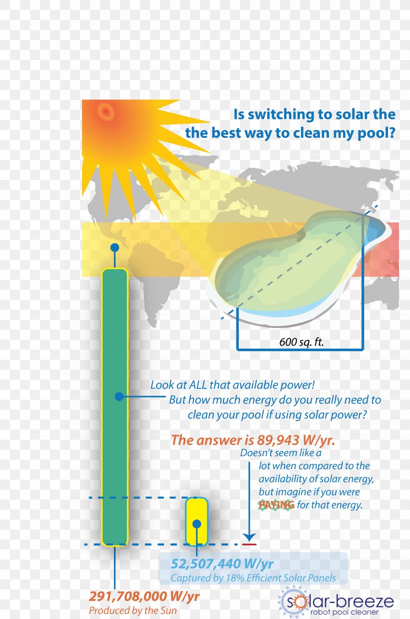 Swimming Pool Solar Energy Graphic Design Infographic Skimmer, PNG, 3299x4988px, Swimming Pool, Area, Diagram, Energy, Heat Pump Download Free
